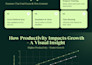 design professional bulk pitch deck design for investors